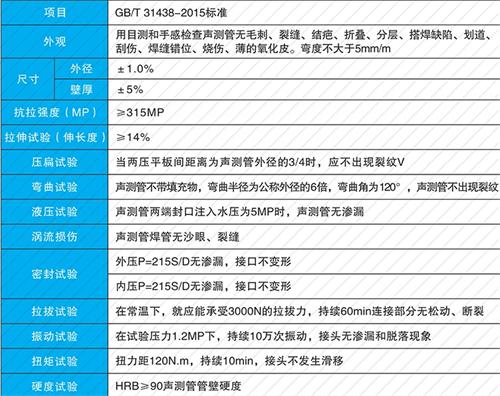 长兴法兰式声测管现货性能特点
